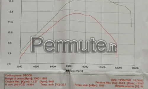 Kawasaki h2 se se + PLUS 2019